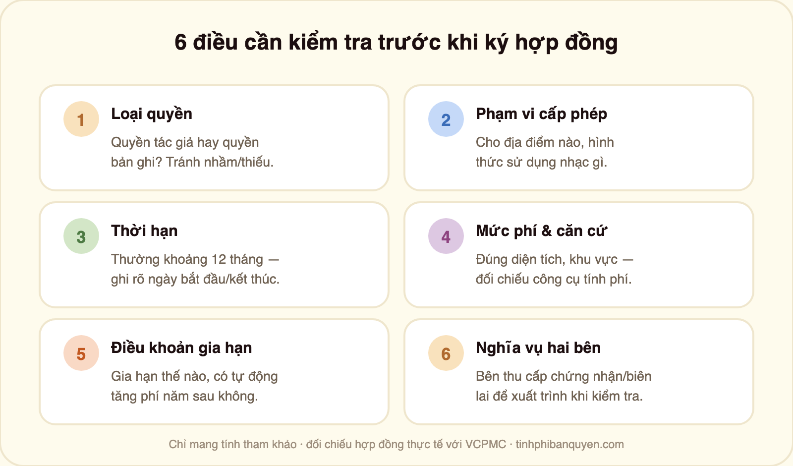 Danh sách 6 điều cần kiểm tra trước khi ký hợp đồng cấp phép bản quyền âm nhạc VCPMC: 1 loại quyền tác giả hay bản ghi, 2 phạm vi cấp phép, 3 thời hạn khoảng 12 tháng, 4 mức phí và căn cứ theo diện tích khu vực, 5 điều khoản gia hạn, 6 nghĩa vụ hai bên gồm cấp chứng nhận biên lai